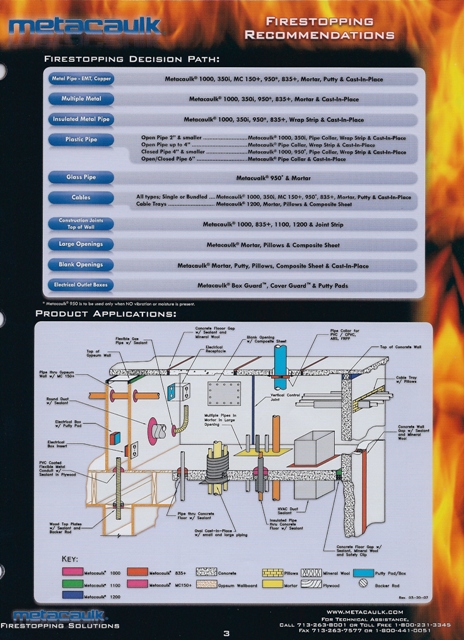 rectorseal 2 uses
